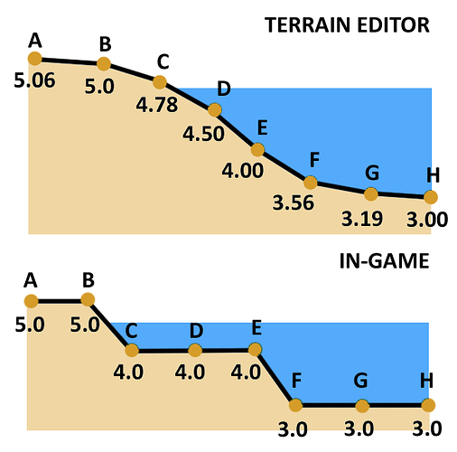 terrain_issue